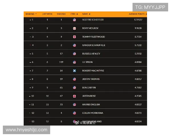 全球知名高尔夫运动员名单全景盘点与时代竞技成就深度解析